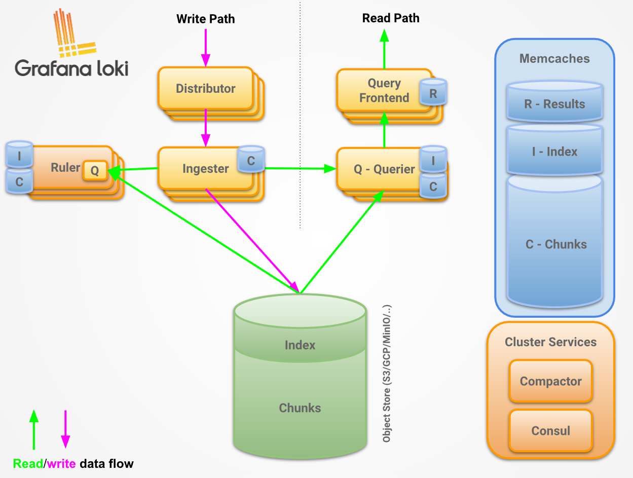 grafana architecture