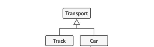 Inheritance Example