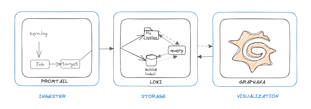 guide architecture