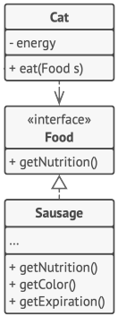 Polymorphism Example